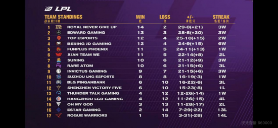 英雄联盟LPL总决赛盛大落户深圳大运中心